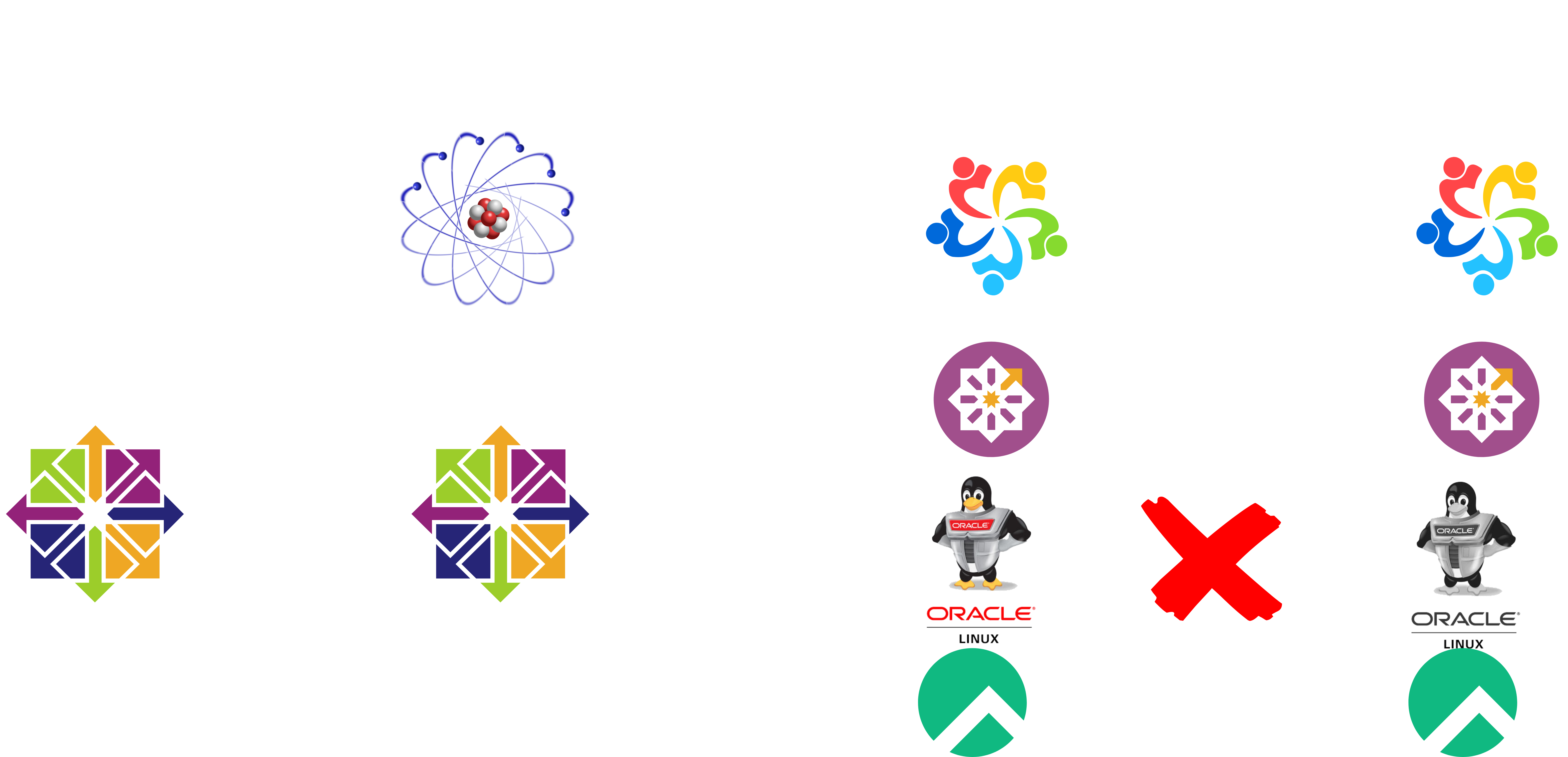 The migration paths when using ELevate
